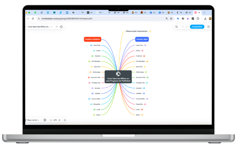 Mapa do Custo das Milhas